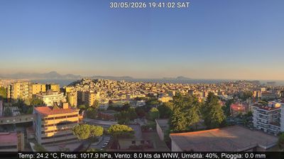 immagine della webcam nei dintorni di Mercato Pendino: webcam Montecalvario
