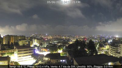 immagine della webcam nei dintorni di Casamicciola Terme: webcam Montecalvario