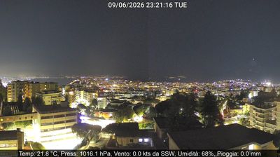 immagine della webcam nei dintorni di Procida: webcam Montecalvario