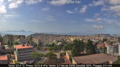 immagine della webcam nei dintorni di Napoli: webcam Montecalvario