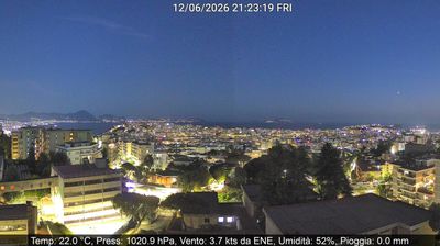 immagine della webcam nei dintorni di Caserta: webcam Montecalvario
