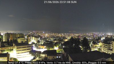 immagine della webcam nei dintorni di Caserta: webcam Montecalvario