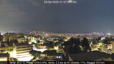 immagine della webcam nei dintorni di Casamicciola Terme: webcam Montecalvario