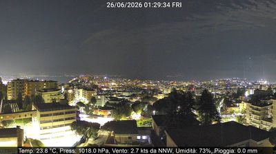 immagine della webcam nei dintorni di Barano d'Ischia: webcam Montecalvario