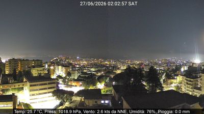 immagine della webcam nei dintorni di Isola di Vivara: webcam Montecalvario