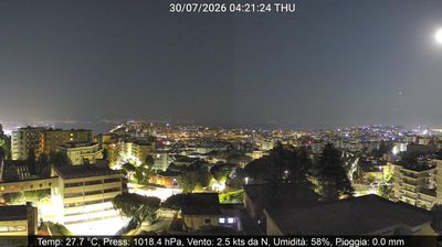 immagine della webcam nei dintorni di Chiaia: webcam Montecalvario