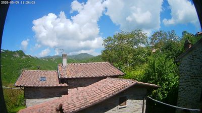 Preview delle webcam di San Giustino