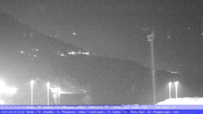 immagine della webcam nei dintorni di Reggio Calabria: webcam Palmi
