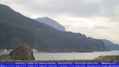immagine della webcam nei dintorni di Torre Faro: webcam Palmi