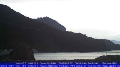 immagine della webcam nei dintorni di Messina: webcam Palmi