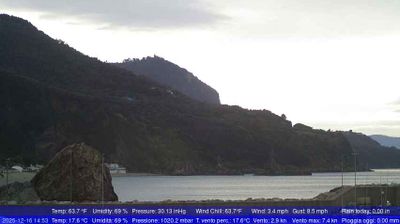 immagine della webcam nei dintorni di Messina: webcam Palmi