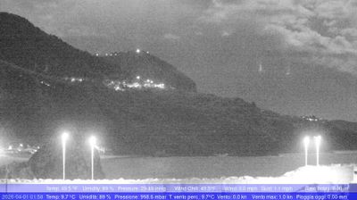 immagine della webcam nei dintorni di Messina: webcam Palmi