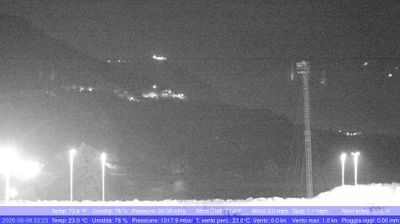 immagine della webcam nei dintorni di Scilla: webcam Palmi