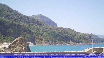 immagine della webcam nei dintorni di Messina: webcam Palmi