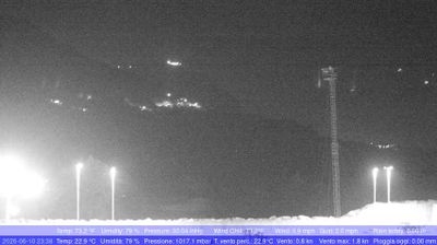 immagine della webcam nei dintorni di Messina: webcam Palmi