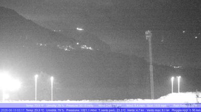 immagine della webcam nei dintorni di Scilla: webcam Palmi