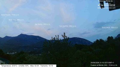 immagine della webcam nei dintorni di Brezzo di Bedero: webcam Cuasso al Monte