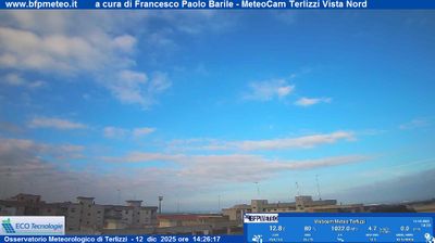 immagine della webcam nei dintorni di Barletta: webcam Terlizzi