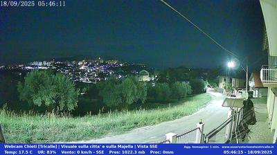 immagine della webcam nei dintorni di Vallevo': webcam Chieti