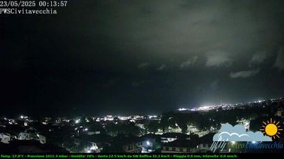 webcam