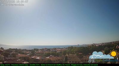 immagine della webcam nei dintorni di Santa Marinella: webcam Civitavecchia