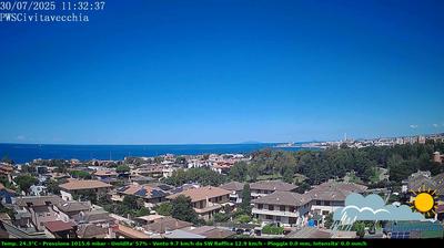 immagine della webcam nei dintorni di Cerveteri: webcam Civitavecchia