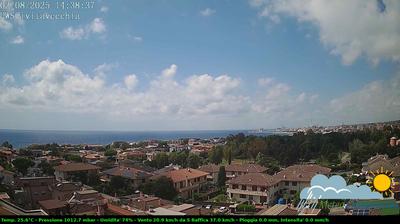 immagine della webcam nei dintorni di Santa Marinella: webcam Civitavecchia