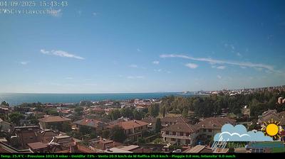 immagine della webcam nei dintorni di Marina di Cerveteri: webcam Civitavecchia