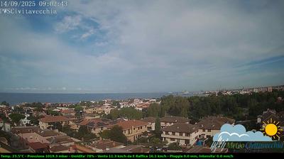immagine della webcam nei dintorni di Cerveteri: webcam Civitavecchia