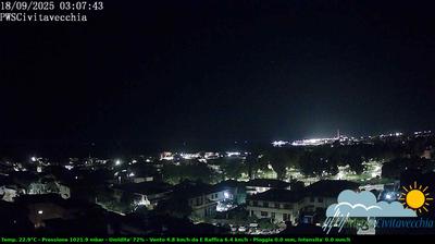immagine della webcam nei dintorni di Santa Marinella: webcam Civitavecchia