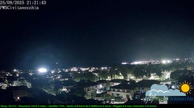 immagine della webcam nei dintorni di Bracciano: webcam Civitavecchia