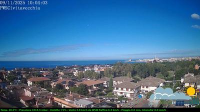 Preview delle webcam di Civitavecchia