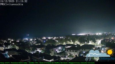 immagine della webcam nei dintorni di Ladispoli: webcam Civitavecchia