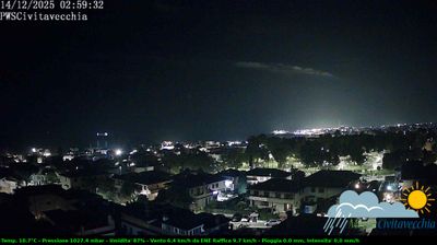 immagine della webcam nei dintorni di Cerveteri: webcam Civitavecchia