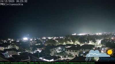 immagine della webcam nei dintorni di Montalto di Castro: webcam Civitavecchia