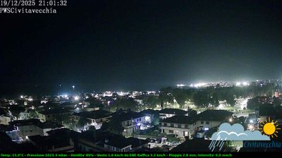 immagine della webcam nei dintorni di Santa Marinella: webcam Civitavecchia