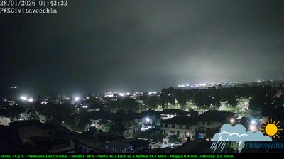 immagine della webcam nei dintorni di Montalto Marina: webcam Civitavecchia