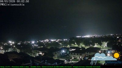 immagine della webcam nei dintorni di Cerveteri: webcam Civitavecchia