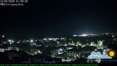 immagine della webcam nei dintorni di Montalto Marina: webcam Civitavecchia