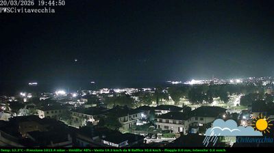 immagine della webcam nei dintorni di Santa Marinella: webcam Civitavecchia