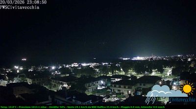 immagine della webcam nei dintorni di Santa Marinella: webcam Civitavecchia