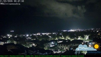 immagine della webcam nei dintorni di Santa Marinella: webcam Civitavecchia