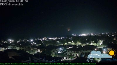 Preview delle webcam di Civitavecchia