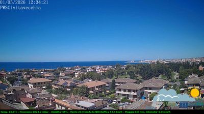 immagine della webcam nei dintorni di Montalto di Castro: webcam Civitavecchia