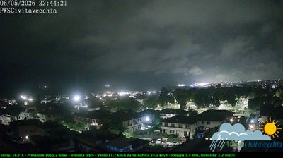 immagine della webcam nei dintorni di Marina di Cerveteri: webcam Civitavecchia