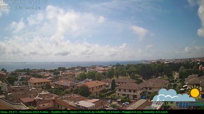 immagine della webcam nei dintorni di Santa Marinella: webcam Civitavecchia