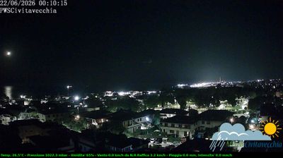 immagine della webcam nei dintorni di Santa Severa: webcam Civitavecchia