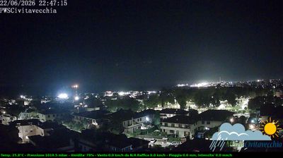 immagine della webcam nei dintorni di Santa Severa: webcam Civitavecchia