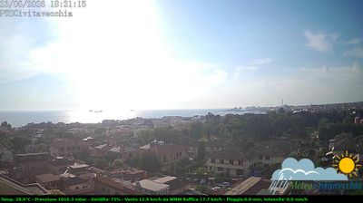 Preview delle webcam di Civitavecchia