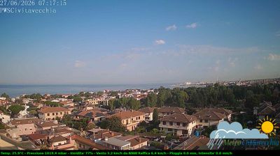 immagine della webcam nei dintorni di Santa Marinella: webcam Civitavecchia